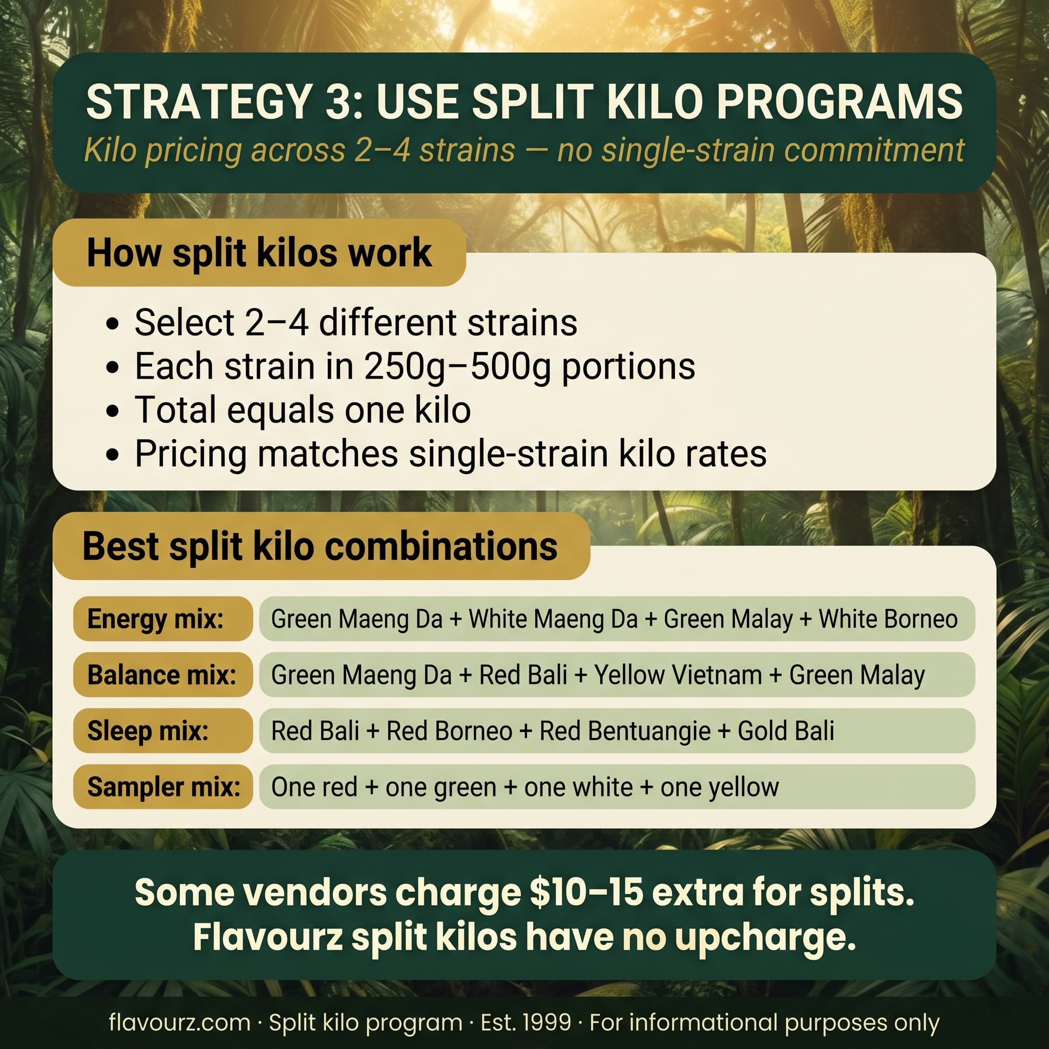 infographic for Strategy 3: Use Split Kilo Programs
